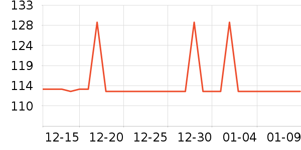 ��ľ��ŮʿǮ��/������ʷ�۸�