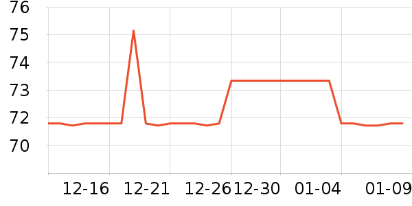 LP�˶�������ʷ�۸�