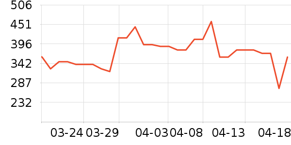 ������è��ҽ�Ʊ�����ʷ�۸�