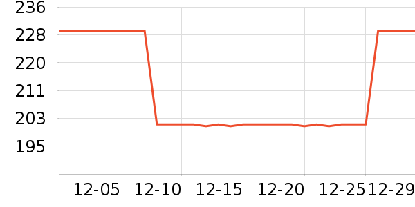 ��Ľ��������ʷ�۸�