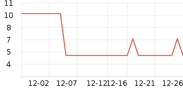 ����Դ����/�߲˸���ʷ�۸�