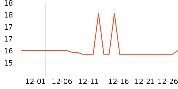 ά���ֽ��ʷ�۸�