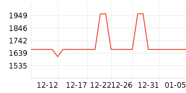 TIMBUK2˫�����ʷ�۸�