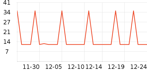 �Ź�������ʷ�۸�