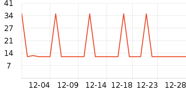 �Ź�������ʷ�۸�