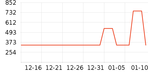 ���������ҵ������ʷ�۸�