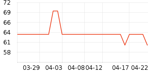 ���ּ��/������ʷ�۸�