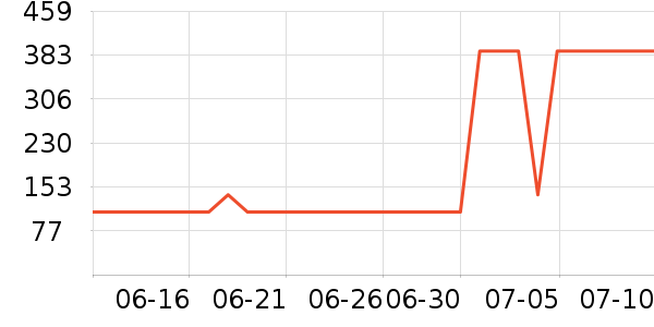 ��������Ĥ������ʷ�۸�