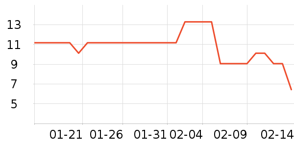 ��������������е��ʷ�۸�