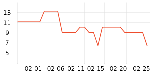 ��������������е��ʷ�۸�