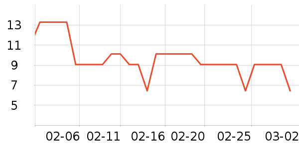 ��������������е��ʷ�۸�