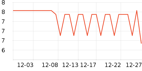 ����������Ʒ��ʷ�۸�