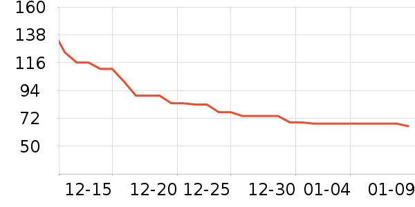 Ҷ������ʷ�۸�