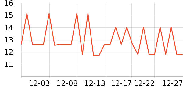 �ֶ�����������ʷ�۸�