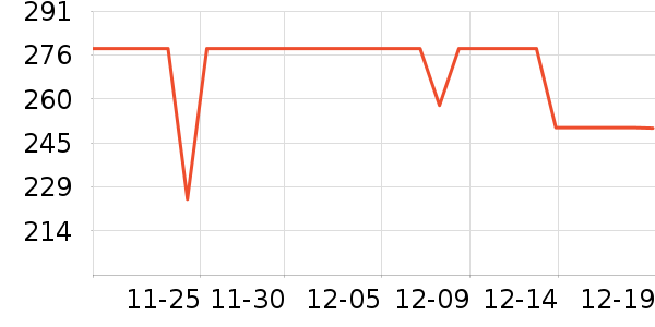 ���ĳ��ر�����ʷ�۸�