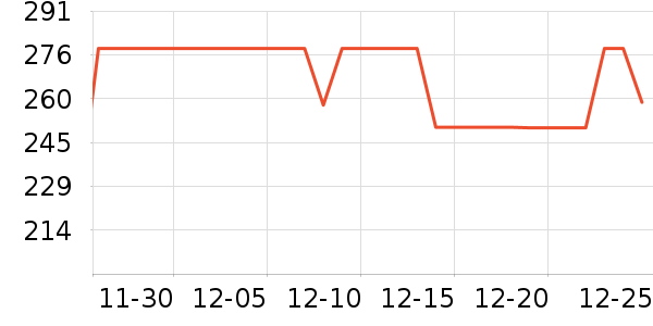 ���ĳ��ر�����ʷ�۸�