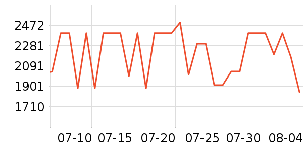 һ���ֻ���ʷ�۸�