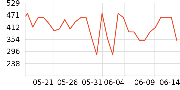 ���ĳ�������ʷ�۸�