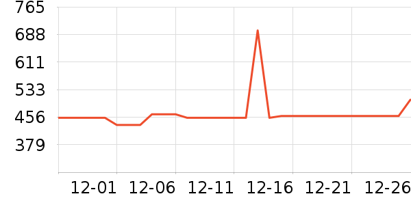 ���ĳ�������ʷ�۸�