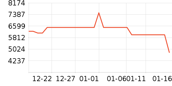 С�׵�����ʷ�۸�