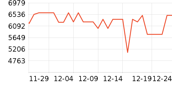 С�׵�����ʷ�۸�