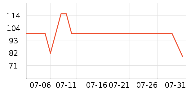 ����յ�����ʷ�۸�