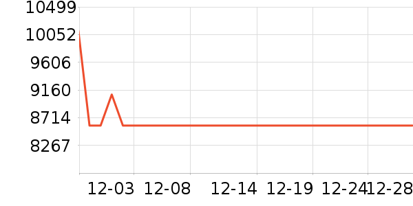 ��ɶ�������ʷ�۸�