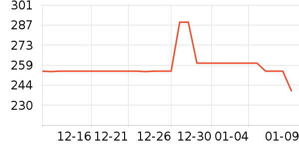 33��000ft�����װ��ʷ�۸�