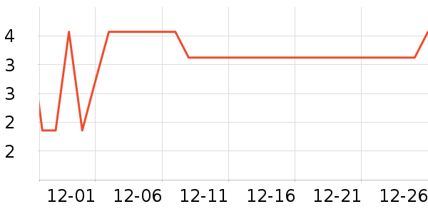 ������ҵƷ��ʷ�۸�