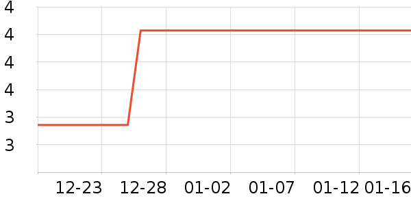 ������ҵƷ��ʷ�۸�