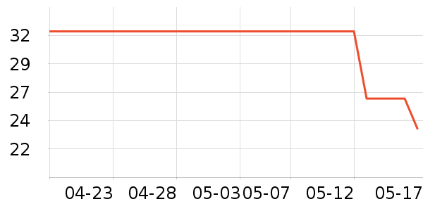 �����������������ʷ�۸�