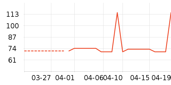 ��ʤ���Ź�������ʷ�۸�