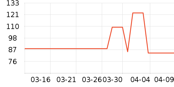 ��������������ʷ�۸�