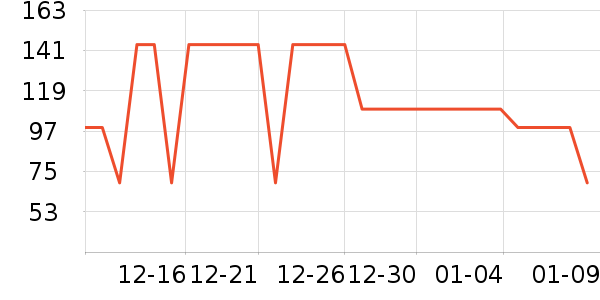 �������޷���ʷ�۸�