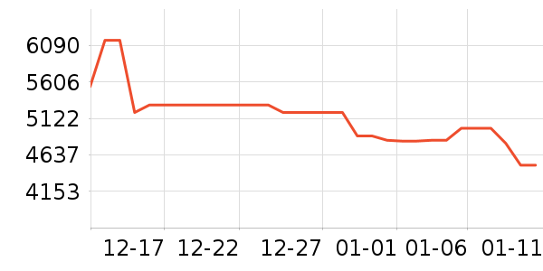 ���������ʷ�۸�