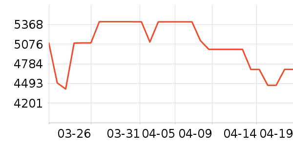 ���������ʷ�۸�