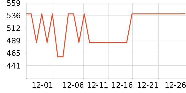 GDANNYե֭����ʷ�۸�