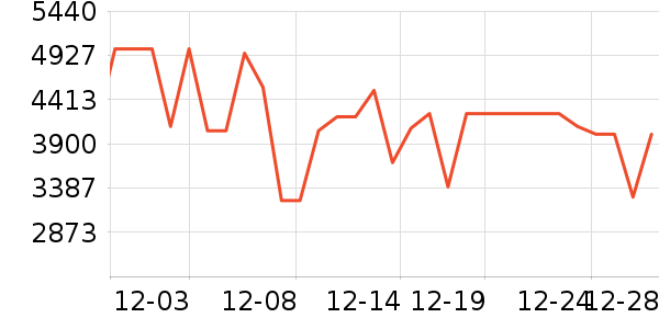 ���������ʷ�۸�