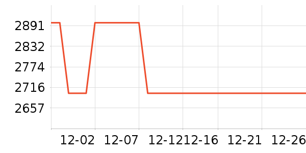 �յ���ʷ�۸�