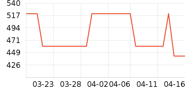 ������ʷ�۸�