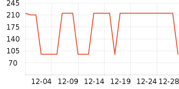 �����װ��ʷ�۸�