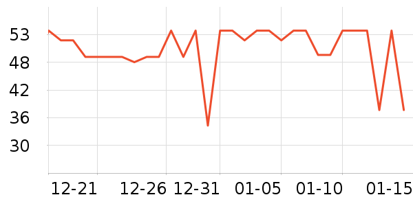 ѩ�������Ӽ���ʷ�۸�