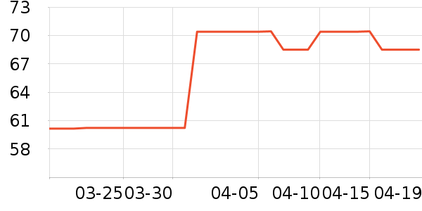 ���Ǹ���˪/ױǰ����ʷ�۸�