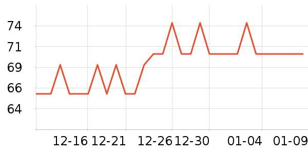 �ʺ�ȡů����ʷ�۸�