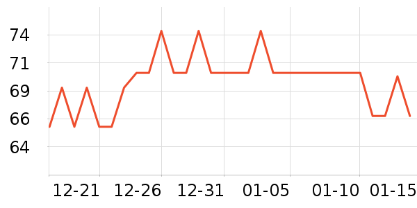 �ʺ�ȡů����ʷ�۸�