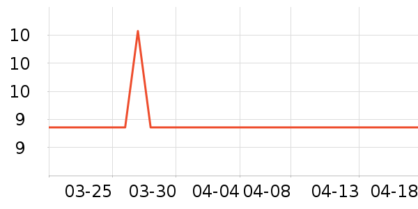 ����ӳ���������ʷ�۸�