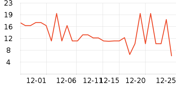 �������Ʒ��ʷ�۸�