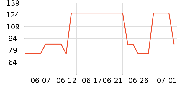 OhSunny�����װ��ʷ�۸�
