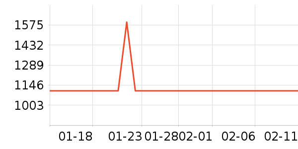 ɳ����ʷ�۸�