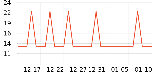 �Ź�������ʷ�۸�